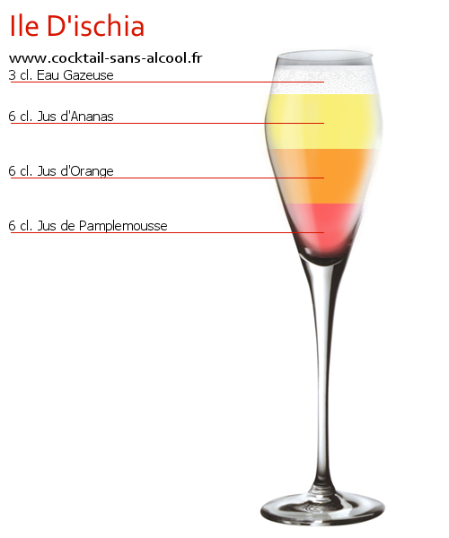 Cocktail sans alcool Cendrillon : Recette, conseils et service - Cocktail- sans-alcool.fr