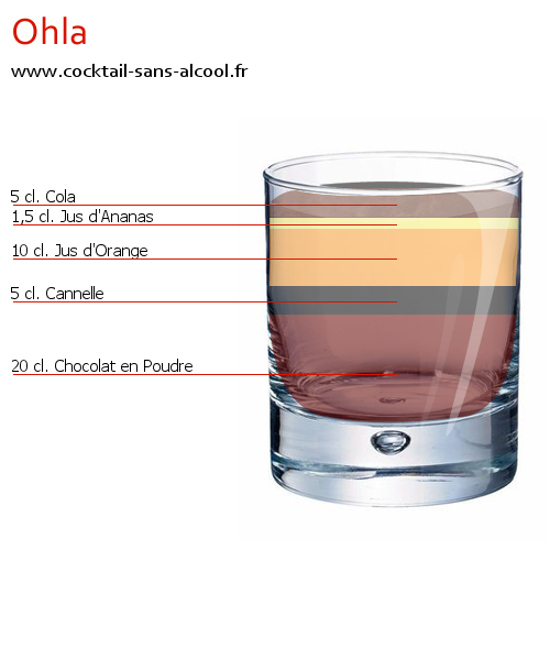 Cocktail OHLA