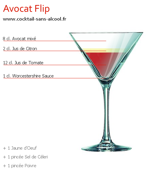 Photo Cocktail AVOCAT FLIP Cocktail AVOCAT FLIP