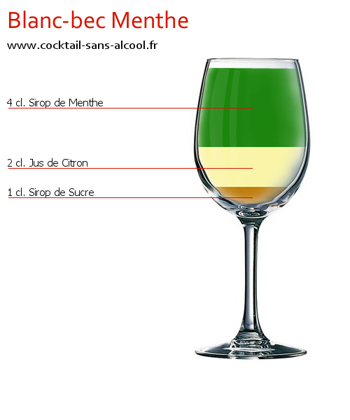 Cocktail BLANC-BEC MENTHE