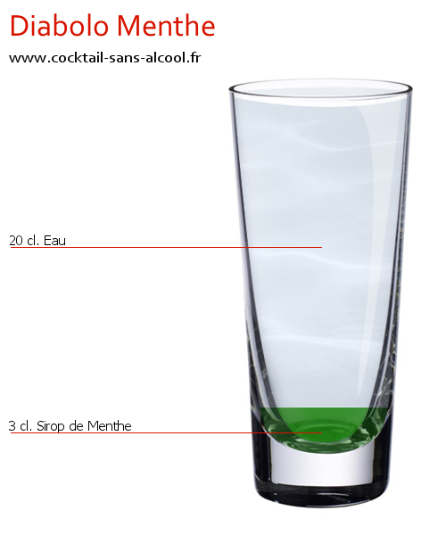 Cocktail DIABOLO MENTHE