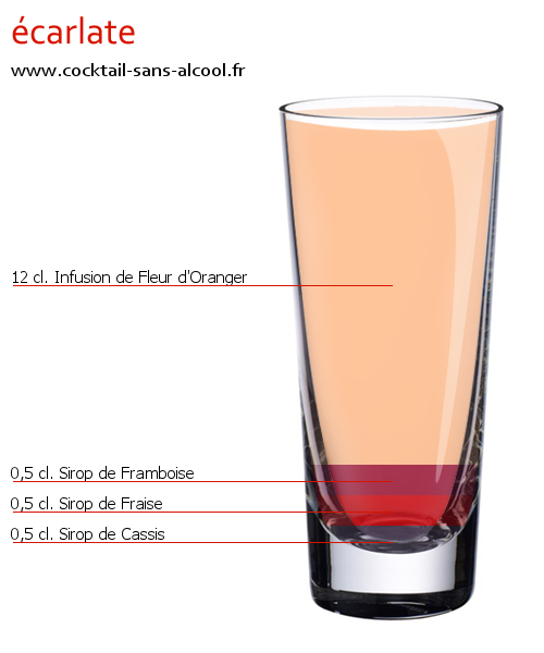 Cocktail ÉCARLATE