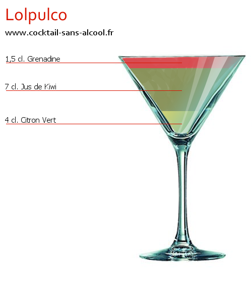 Cocktail LOLPULCO