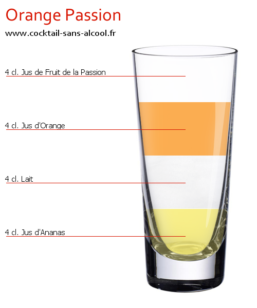 Photo Cocktail ORANGE PASSION Cocktail ORANGE PASSION
