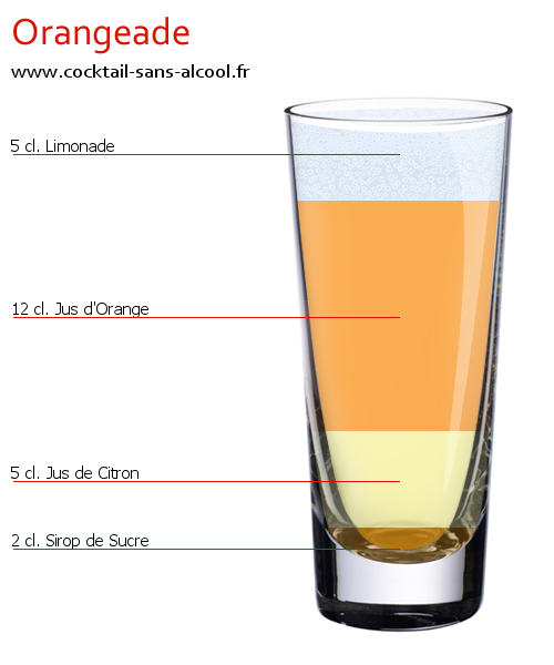 Cocktail ORANGEADE