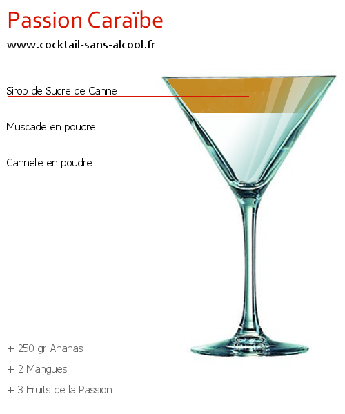 Cocktail PASSION CARAÏBE